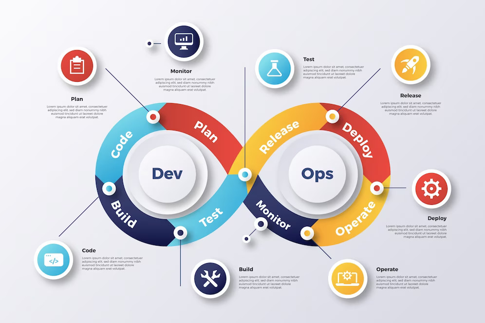a image representing DevOps Lifecycle