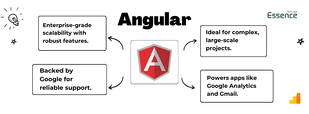 Image representing a detailed overview of Angular JS