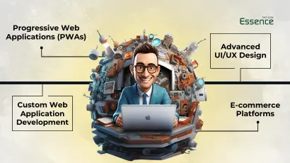 Illustration showcasing Essence Tech Labs' expertise in custom web application development, including Progressive Web Applications (PWAs), advanced UI/UX design, e-commerce platforms, and tailored web solutions in Toronto, Canada.