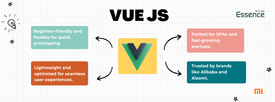 image representing detailed overview about vue js