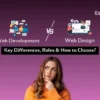 A confused woman in an orange sweater thinking about web development vs web design, with icons representing coding and design differences.